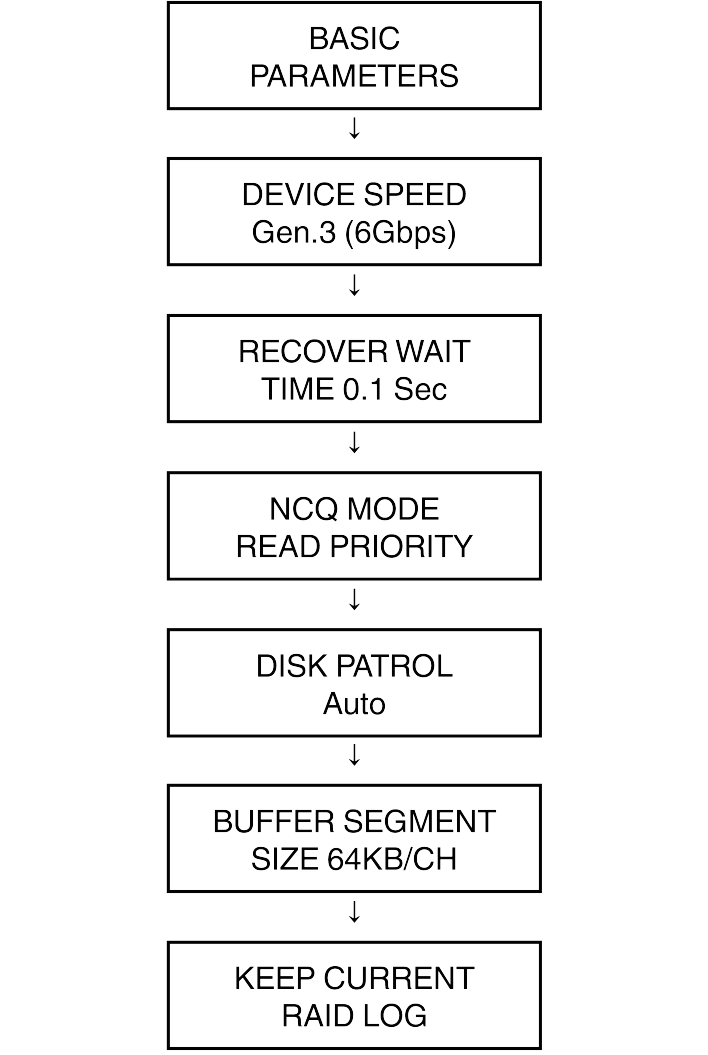 SN16_Setup BASIC PARAMETERS